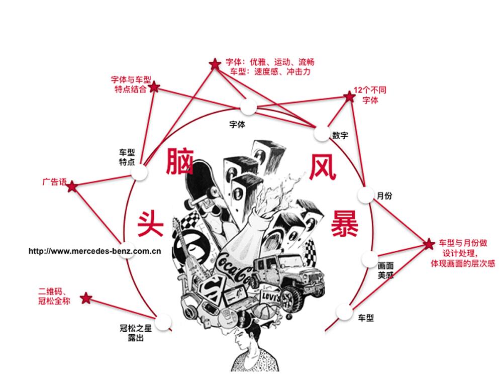 奔馳臺歷設(shè)計案例欣賞