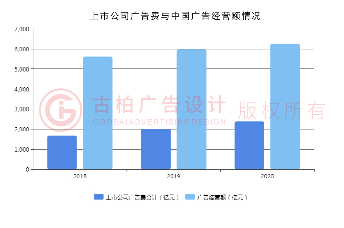 2020第四季度廣州設(shè)計公司現(xiàn)狀