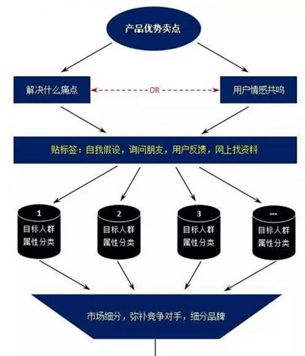 現(xiàn)在如何推廣品牌？具體有哪些步驟呢？