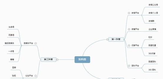 現(xiàn)在如何推廣品牌？具體有哪些步驟呢？