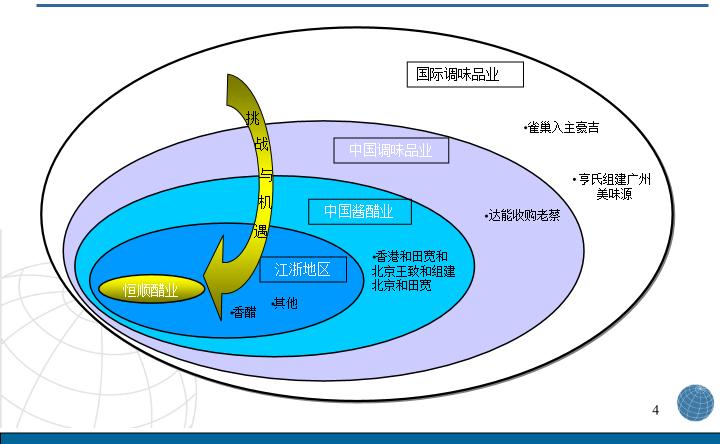 品牌戰(zhàn)略咨詢(xún)