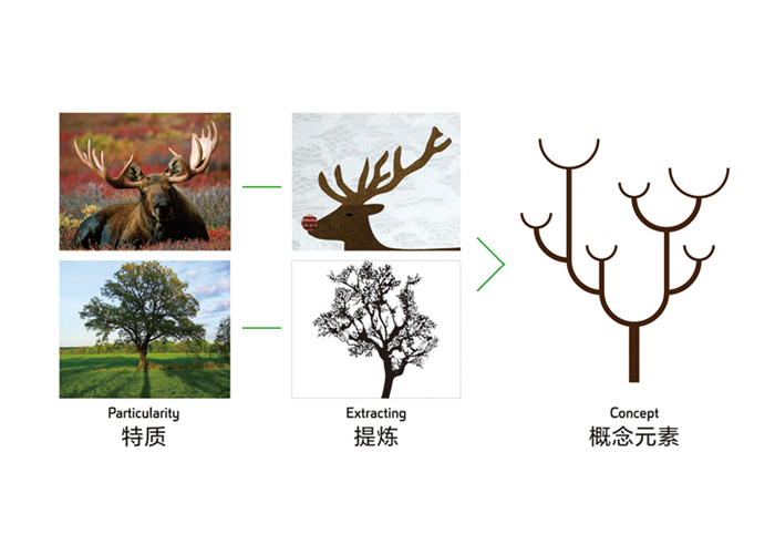 北京標(biāo)識(shí)設(shè)計(jì)要點(diǎn)是什么？包含哪些內(nèi)容