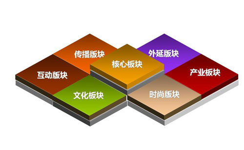 品牌推廣公司選擇要點(diǎn)是什么？品牌推廣公司實(shí)現(xiàn)高端設(shè)計(jì)