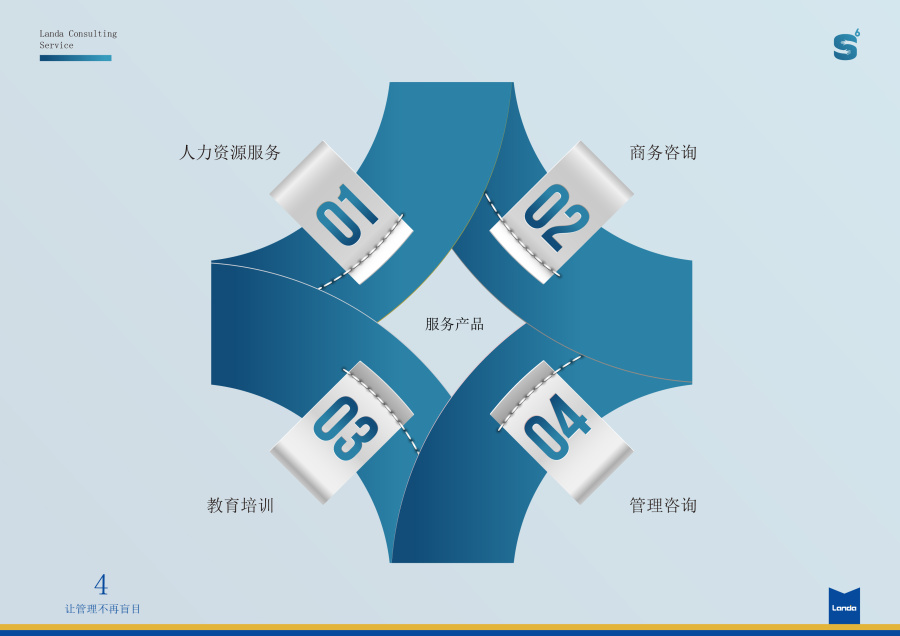 產(chǎn)品服務(wù)手冊(cè)怎么寫？包含哪些內(nèi)容