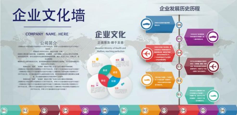 企業(yè)文化包括哪些內(nèi)容？企業(yè)文化設(shè)計的要點是什么？