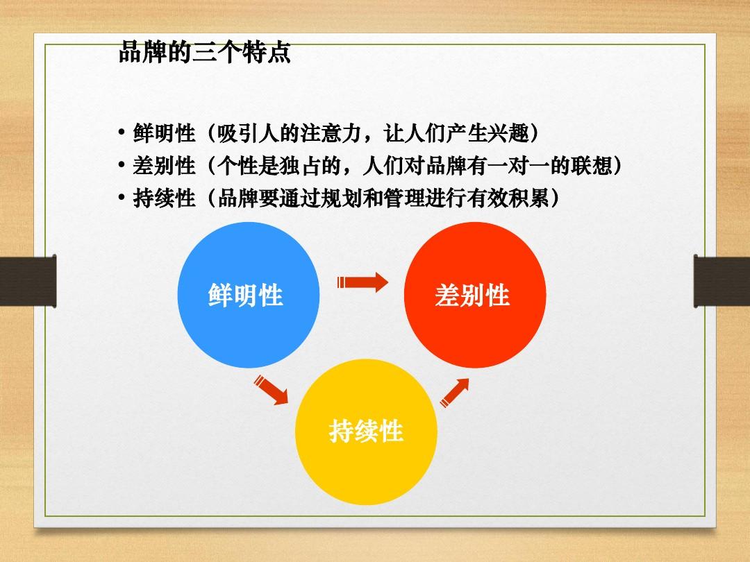 vi設計有哪些要點？品牌發(fā)展規(guī)劃有哪些要點？