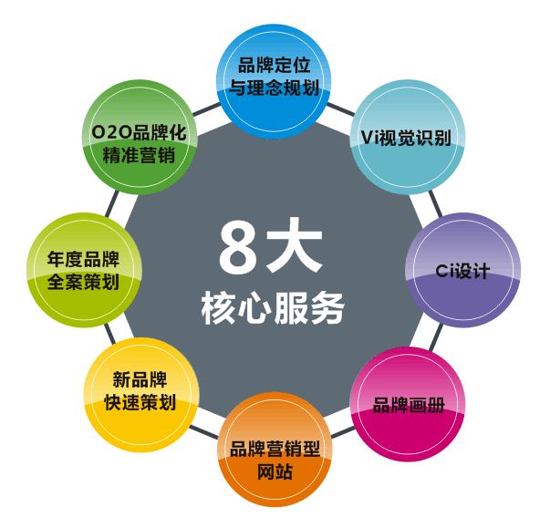 長(zhǎng)沙品牌策劃公司哪個(gè)比較好？品牌策劃的作用你都了解嗎？