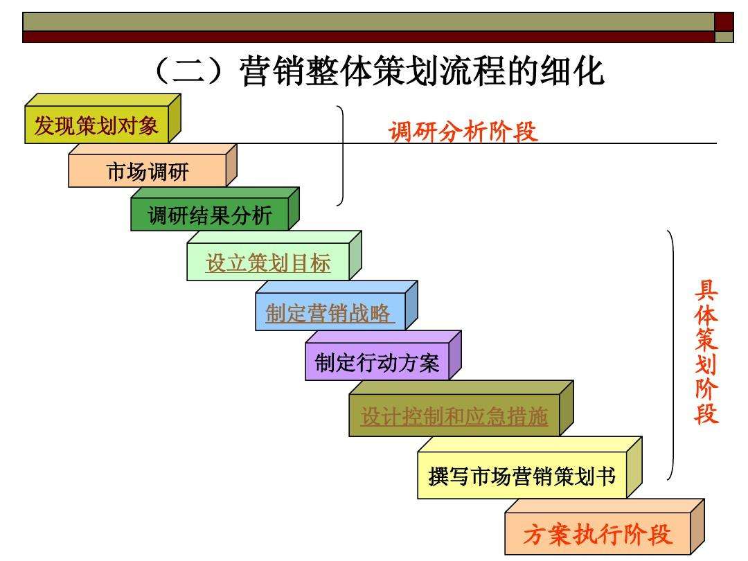 昆明營(yíng)銷策劃公司哪個(gè)比較好？營(yíng)銷策劃包括哪些內(nèi)容？