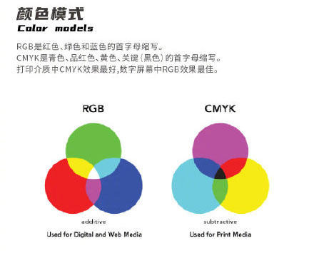 設(shè)計(jì)知識，設(shè)計(jì)色彩知識